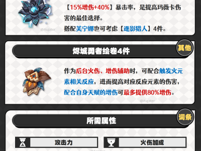 原神玛薇卡圣遗物推荐