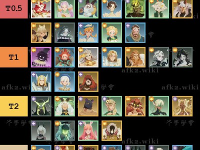 剑与远征：启程角色强度综合排名一览