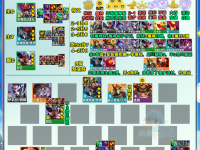 云顶之弈S12莫德凯撒阵容攻略