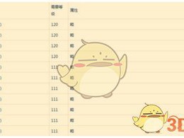 《魔兽世界》8.0锻造快速冲点攻略