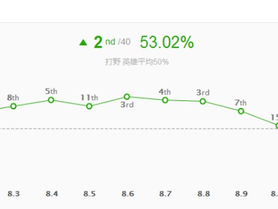 《英雄联盟》8.14强势打野寡妇攻略