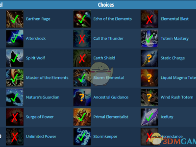 《魔兽世界》8.15版本：元素萨满PVE天赋优化指南