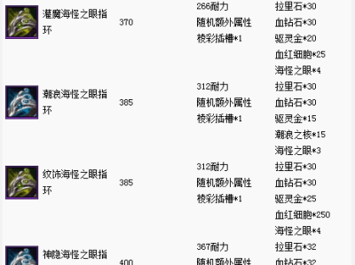 《魔兽世界》8.1珠宝制造新戒指配方图文详情