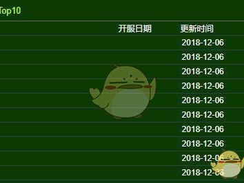 《魔兽世界》8.1最新服务器人数统计