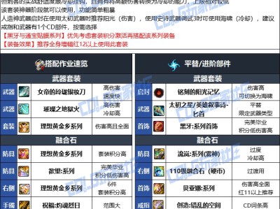 DNF人造神版本刺客毕业装备选择