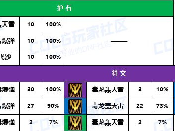 DNF2025女街霸护石怎么选