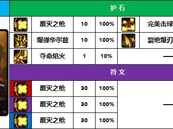 地下城与勇士2025年佣兵守护石该如何选择？