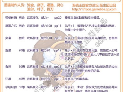 洛克王国花样刺猬技能一览