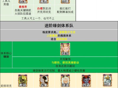 剑与远征：启程推图队伍搭配建议