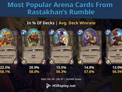 《炉石传说》拉斯塔哈版本竞技场高胜率卡牌盘点