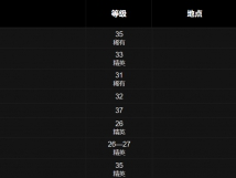 如何获取魔兽世界巫妖王之怒（WotLK）中的便携式青铜迫击炮图纸？