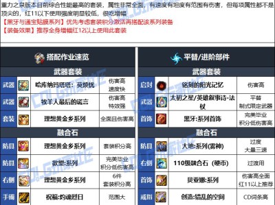 DNF人造神版本召唤毕业装备选择