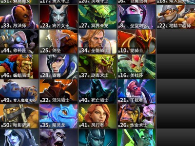 《DOTA2》自走棋2019棋子排行