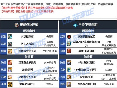DNF人造神版本复仇者毕业装备选择