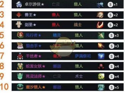 《DOTA2》自走棋2.26最强阵容推荐