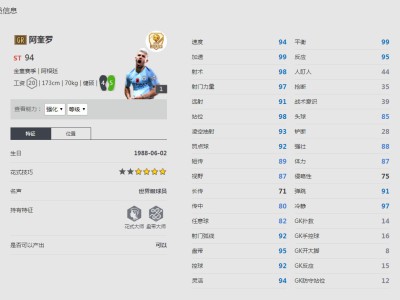 《FIFA online4》阿奎罗球员信息