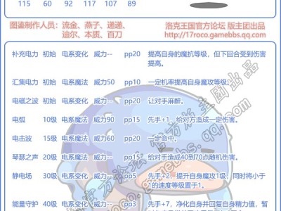 洛克王国懦弱电鳗技能大全