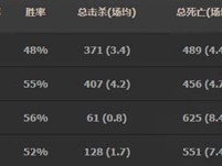《LOL》赛场新宠 加里奥辅助教学