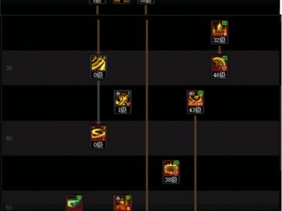 DNF人造神团本诱魔者加点攻略