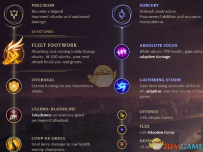 《LOL》S9赛季ADC强势英雄推荐