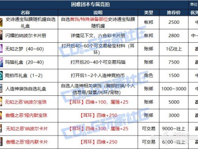 DNF人造神团本竞拍道具哪些值得买