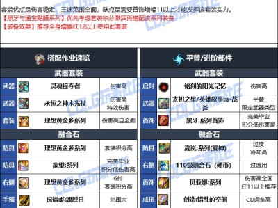 DNF人造神版本异端审判者毕业装备选择