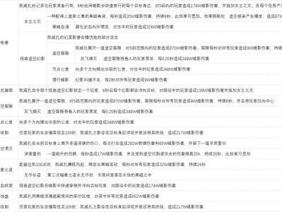 魔兽世界尼鲁巴尔王宫老六怎么打