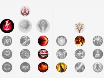 《LOL》S8赛季热门上单符文搭配一览