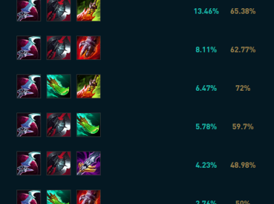 英雄联盟安妮出装推荐