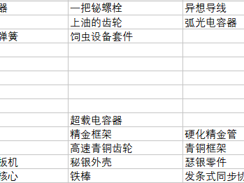 如何取得《魔兽世界》里的一堆锈蚀碎片？