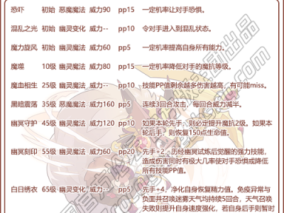 洛克王国全知帕特拉技能搭配