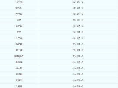 《梦幻西游》生养子女攻略