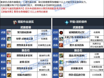 DNF人造神版本剑魔毕业装备选择