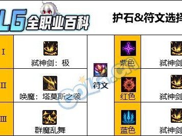 DNF人造神版本剑魔护石怎么选