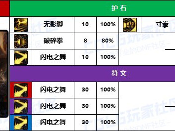 DNF2025女散打护石怎么选