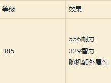 《魔兽世界》8.1裁缝护甲图纸汇总