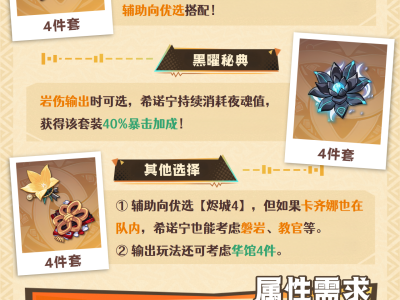 原神赛诺圣遗物搭配建议