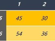 《DOTA2》自走棋抽卡几率提高攻略