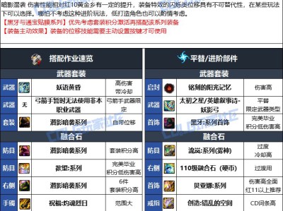 DNF人造神版本妖护使毕业装备选择