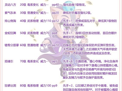 洛克王国马三娘性格推荐