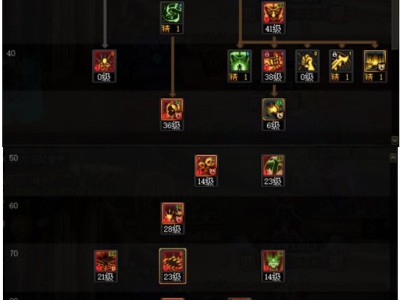 以下是 DNF 苏醒之森版本死灵术士技能加点方案。