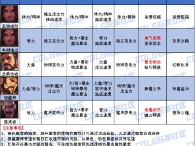 DNF2025奶爸白金徽章怎么选