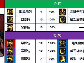 DNF2025剑宗护石怎么选