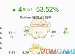 《LOL》S9季前赛羊刀流大嘴攻略