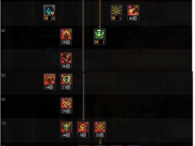 以下是DNF苏醒之森版本女街霸技能加点建议：