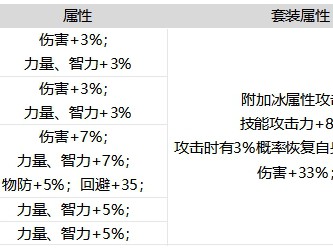 DNF手游巨树守护者套装强不强