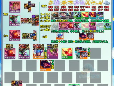 云顶之弈S12赛季滑板鞋战士阵容攻略推荐