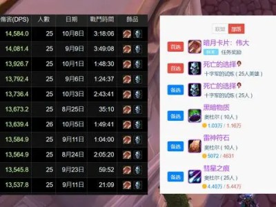 魔兽世界wlk猎人p3饰品推荐