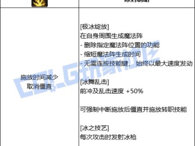 DNF冰结极冰绽放技能进化全形态一览