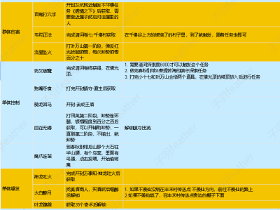 燕云十六声全奇术获得方法